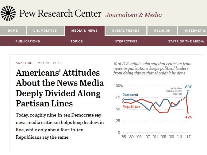 Pew Research Center · Journalism & Media